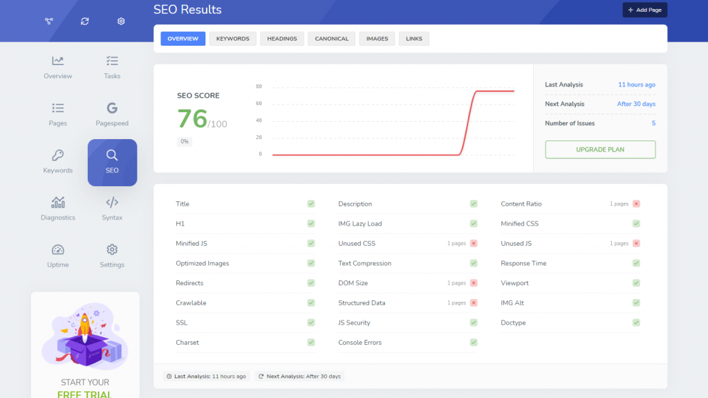 Screpy SEO tool review